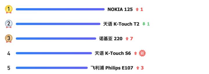 诺基亚是哪个国家的品牌 诺基亚公司简介