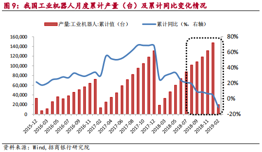 智能制造之工业机器人行业最新研究报告