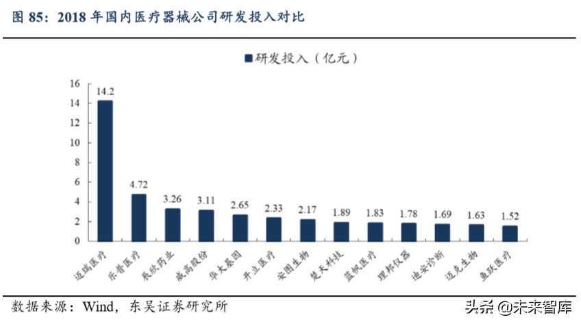 迈瑞医疗深度解析：自研加并购模式巩固医疗器械龙头地位