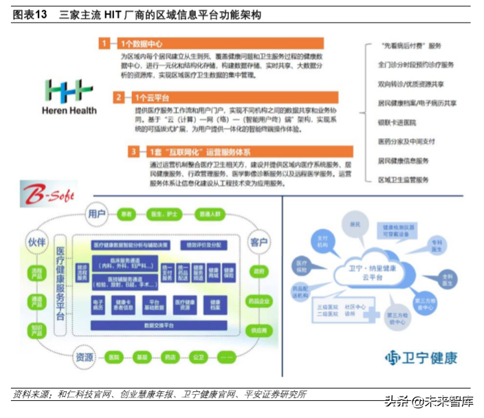 医疗信息化深度报告：数字医疗，内涵、动力、问题与前景