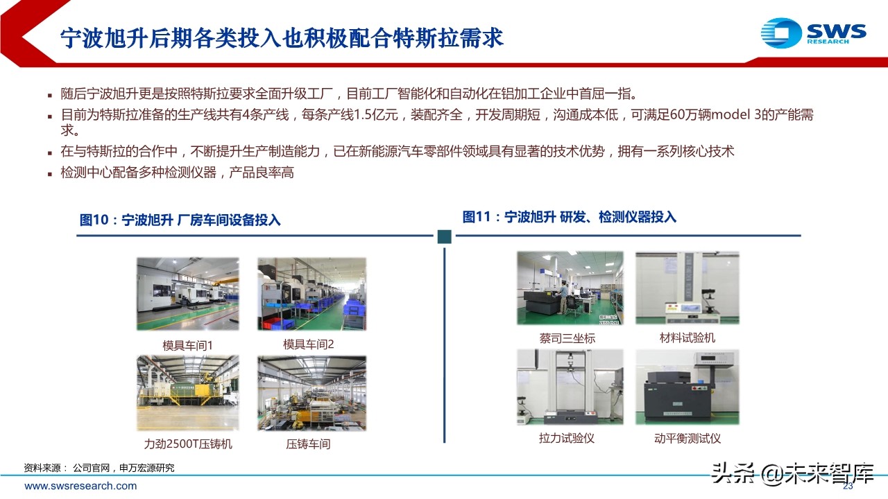 特斯拉专题报告：探究特斯拉供应商的选择标准及未来的投资逻辑