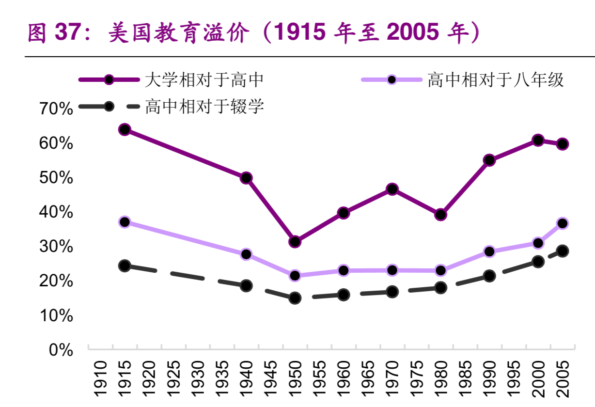 大学生就业专题研究：就业不是难，是期望过高