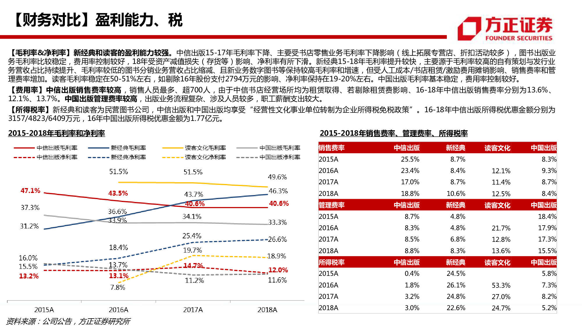 中信出版专题研究：58页PPT深度解读