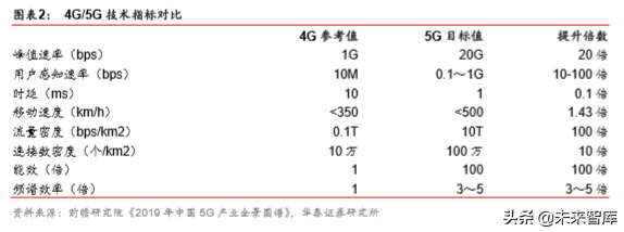 VRAR行业研究报告：5G应用大幕拉开，VRAR渐行渐近