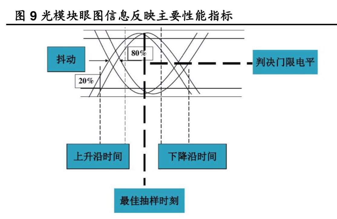 光模块行业深度报告：两个逻辑，三个市场
