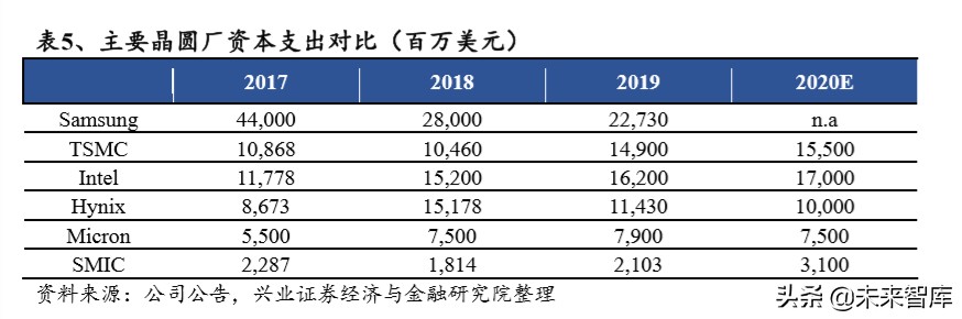 半导体行业专题报告：从台积电核心能力看半导体行业趋势