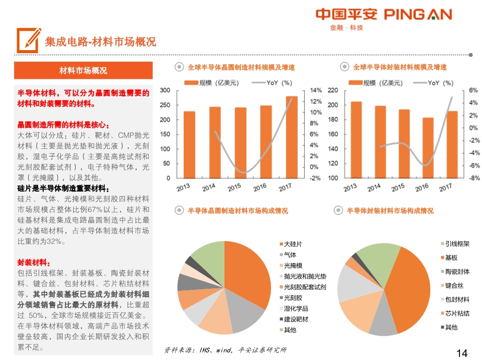 集成电路产业链全景图