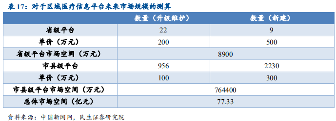 信息技术产业2019年中最新解析：科技为矛，政策为盾