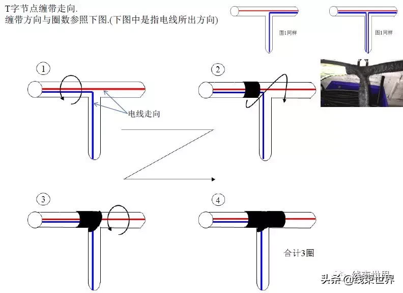 线束缠带工艺（全）