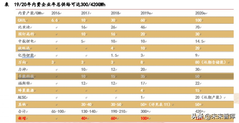 机械设备行业专题报告：掘金三方向，产业趋势、自主可控、新基建