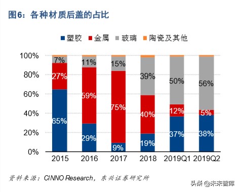 5G产业链专题报告：5G智能机加速渗透，塑胶结构件重获新生