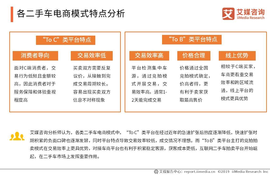 新车销量现负增长，二手车交易量迎头赶上风头正盛