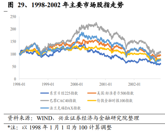 养老保险资金投资借鉴：挪威养老体系及养老资金投资研究
