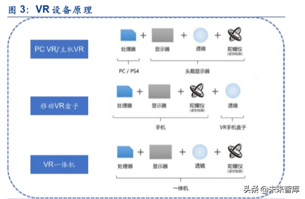 虚拟游戏深度报告：硬件、内容与平台，关于虚拟游戏的真实竞合