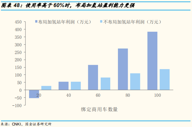 氢能源专题报告：氢气基础设施产业分析