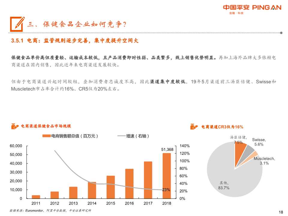 保健食品行业全景图