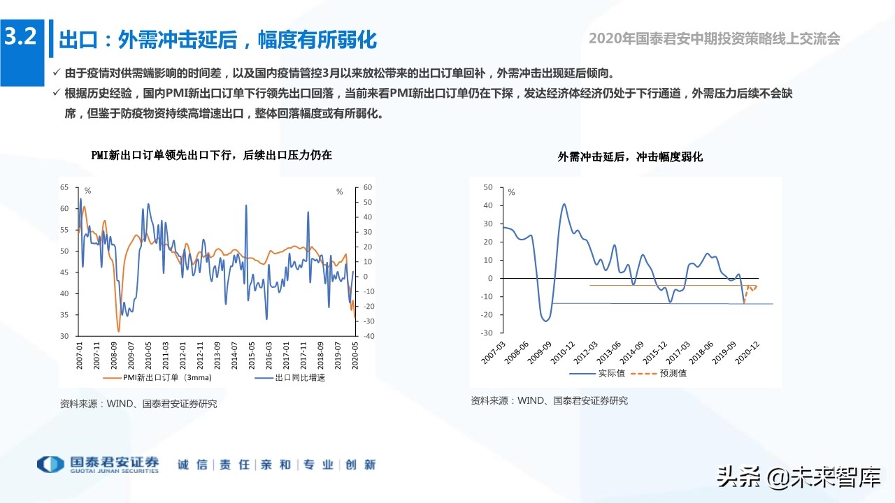 2020年下半年全球宏观经济展望：“脱钩”时代，风景这边独好