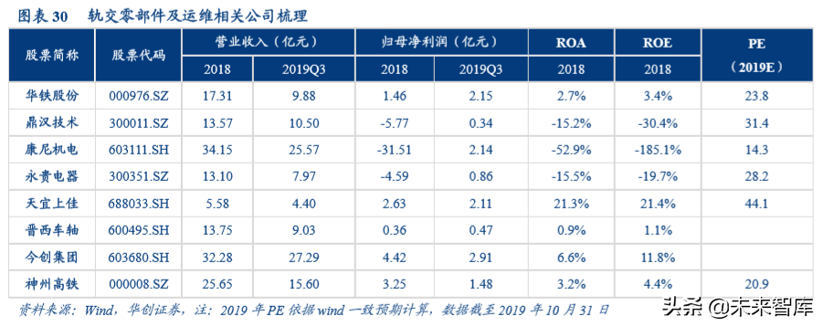 机械设备行业深度盘点及2020年投资策略