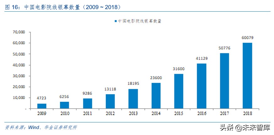LED深度报告：小间距方兴未已，Mini LED未来已来