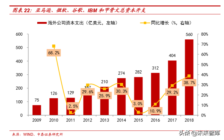 云计算专题报告之IaaS行业深度研究