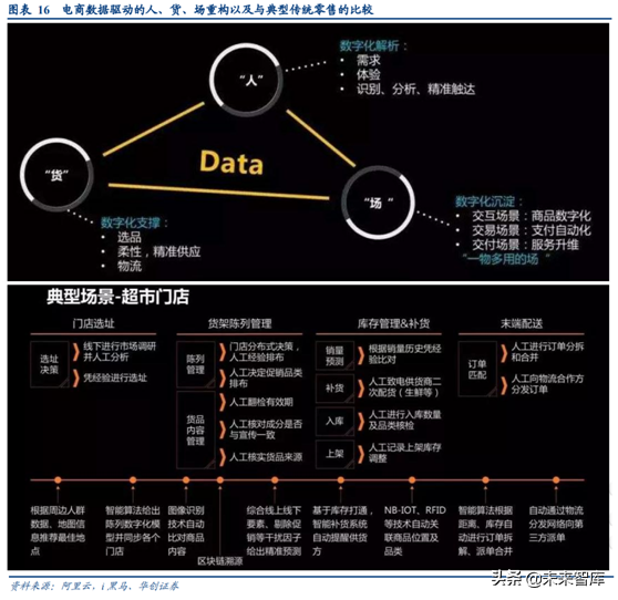 阿里巴巴深度研究：练就核心商业强大基本盘