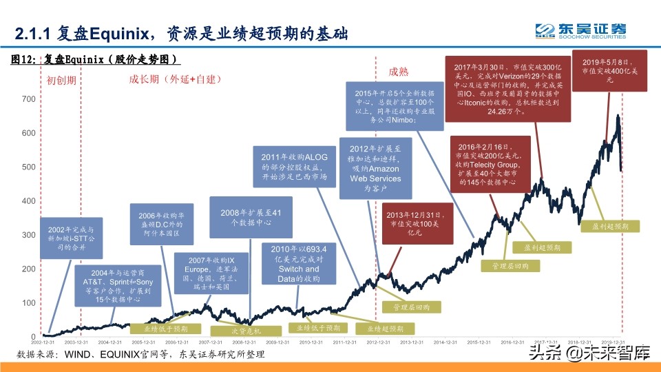 IDC行业深度报告：探寻龙头的共性，寻找潜力股