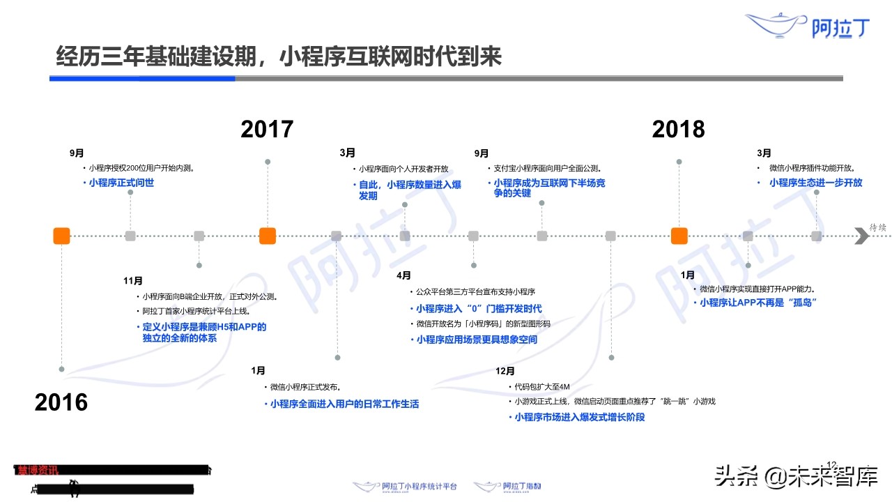 小程序互联网发展白皮书2019