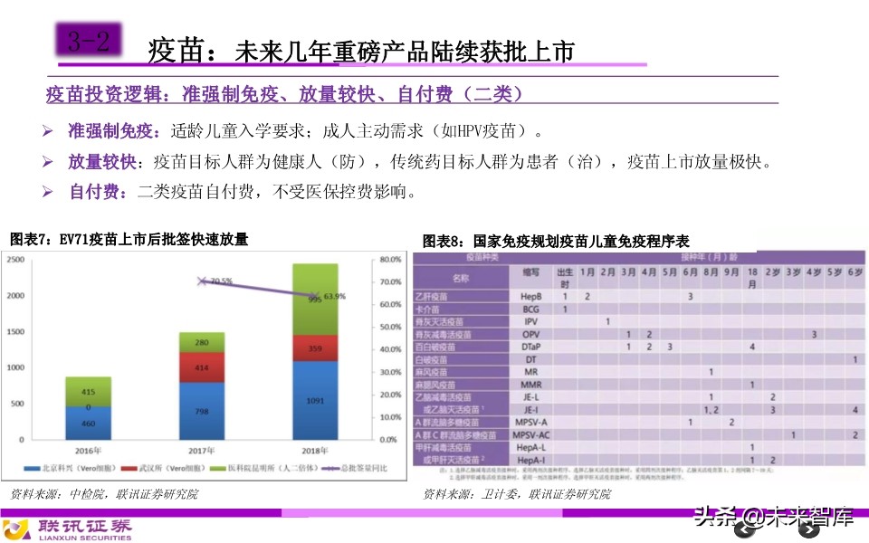 医药行业分析框架