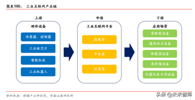 5G产业2020年前瞻分析：5G的仲夏与云化的初春