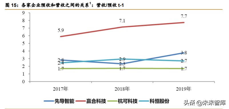 锂电设备行业深度报告：新的起点，群雄逐鹿，全球争霸
