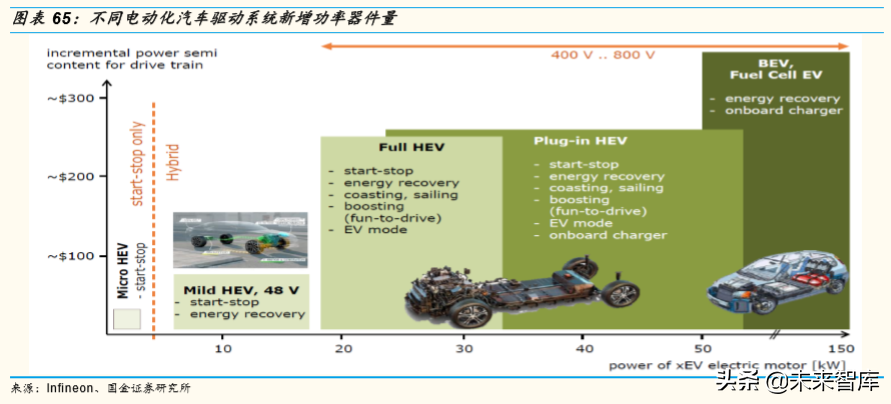 5G产业链研究：5G时代，电子行业有望精彩纷呈
