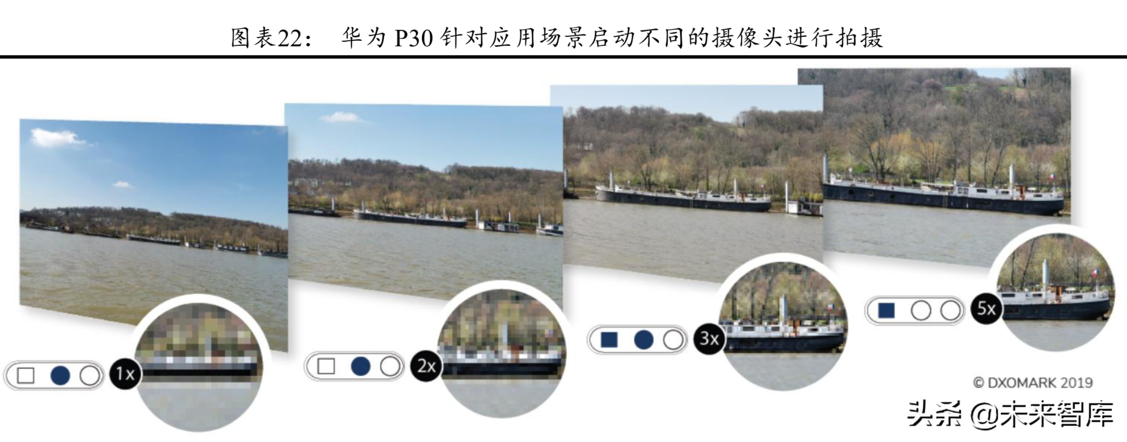 CIS芯片行业研究：CIS进入48M时代，产业格局迎来重塑