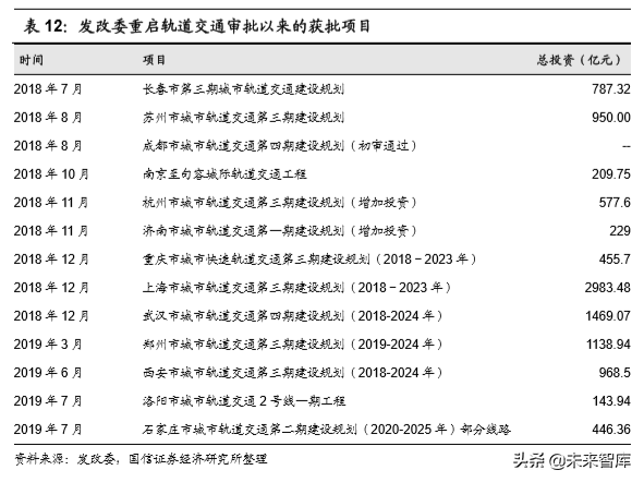 基建龙头中国铁建深度研究