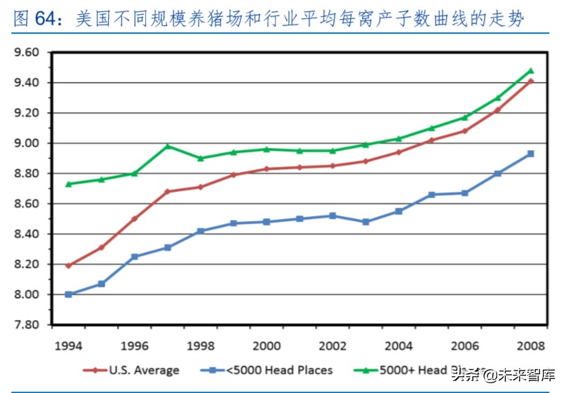 生猪养殖产业深度报告：生猪产业规模化红利分析