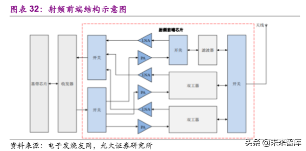 电子行业2020年投资策略：聚焦半导体、5G和TWS
