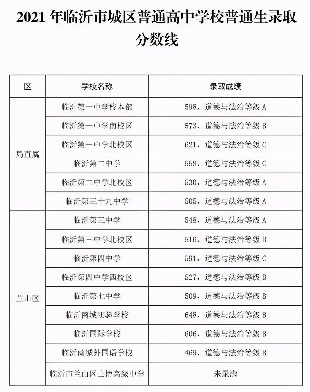 临沂商城实验学校 临沂商城学校招生标准