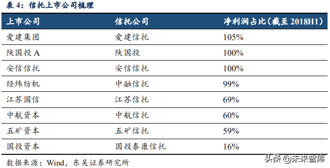 信托行业专题：大资管变局下的新机遇