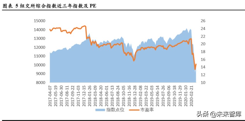 TMT行业企业在不同资本市场估值水平研究