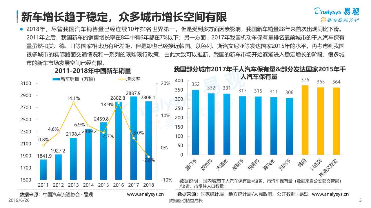 中国汽车金融市场数字化发展专题报告2019