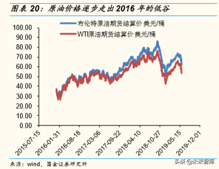油服行业专题报告：压裂设备前景分析