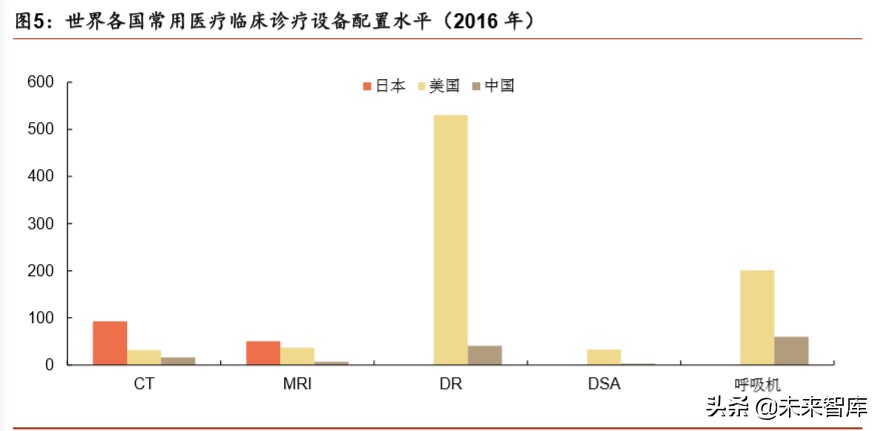 医疗器械行业深度报告：强劲增长依旧，技术与渠道定成败