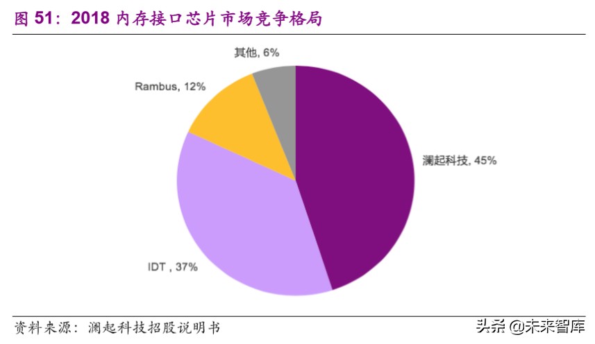 远程办公行业深度报告：站在繁荣的起点