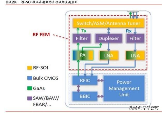5G产业链之射频前端芯片国产化机会深度分析