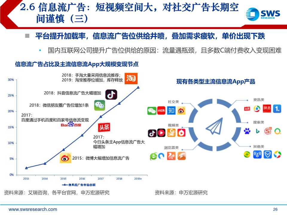 后互联网时代前瞻：时间货币化，深挖用户时间价值（61页PPT）