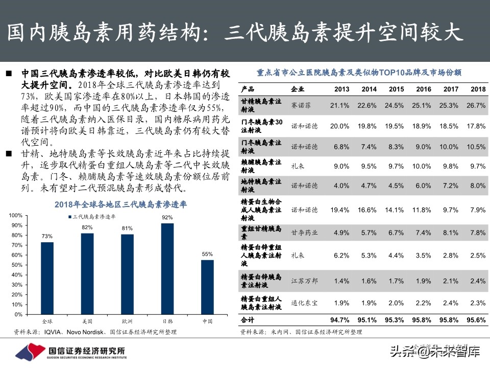 创新药行业专题报告：胰岛素，降糖药旗舰驶向何方