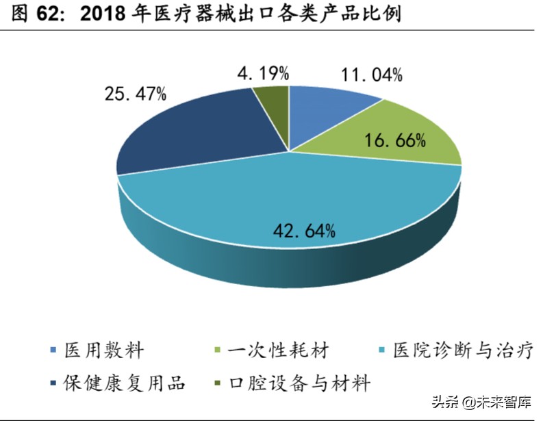 医药行业专题报告：中国医药产业的三重外需拓展机遇