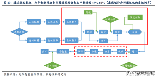 锂电设备行业深度研究：锂电后段设备商未来发展趋势