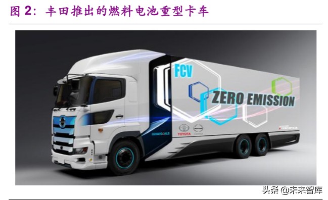 燃料电池产业前沿分析：氢能重卡行业专题报告