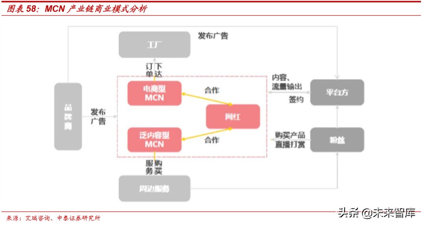 娛樂傳媒行業研究及2020投資策略：關注5G應用、流量遷移新機會
