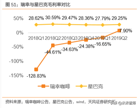 瑞幸咖啡商业模式深度解析